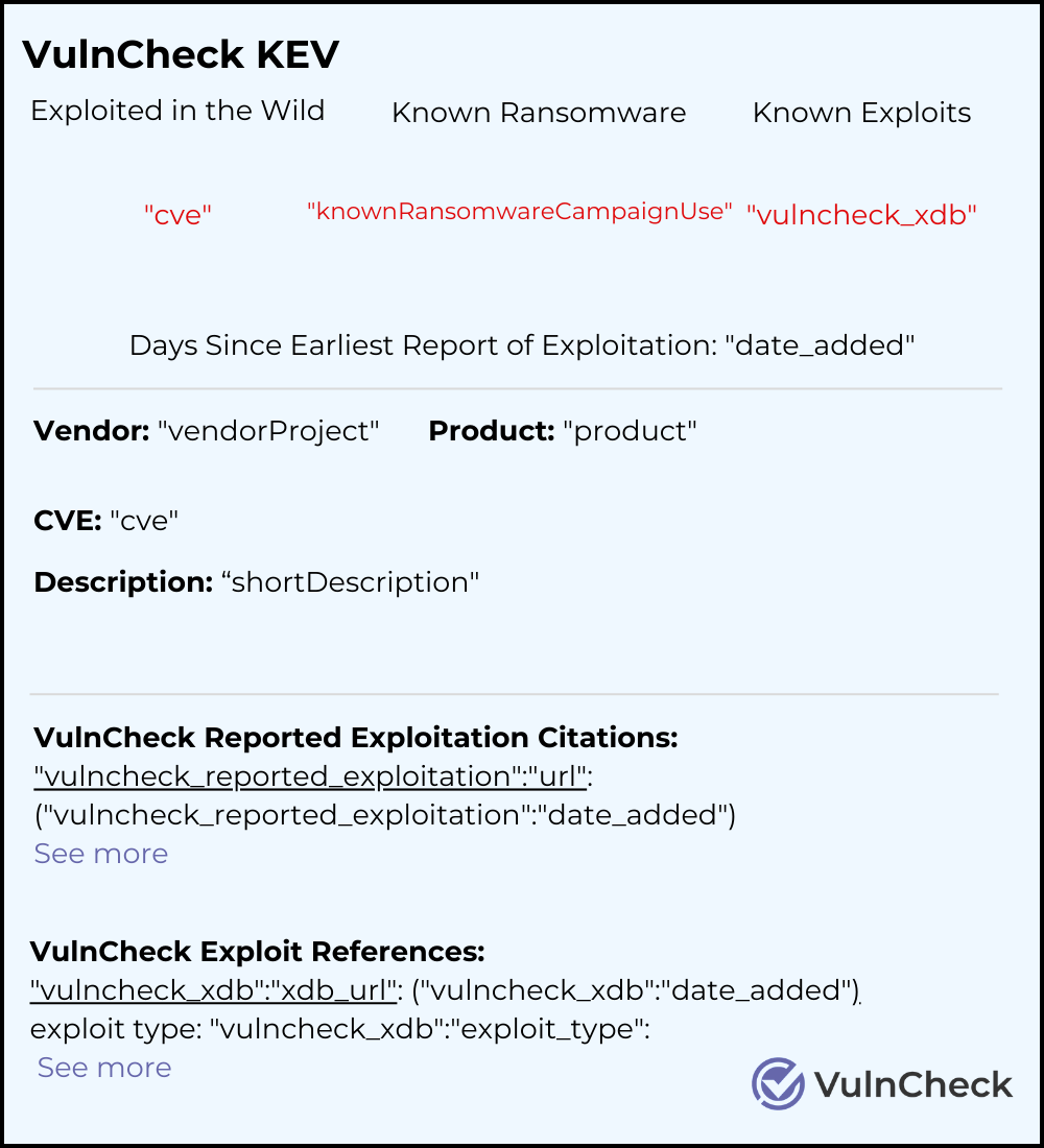 Attribution Example